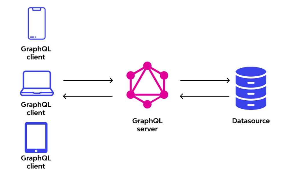 Open GraphQL API in TrackonAI